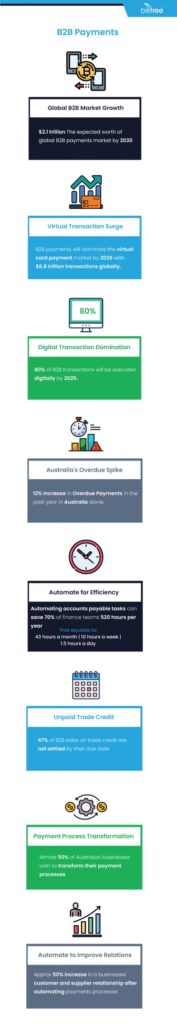 B2B payments infographic mobile