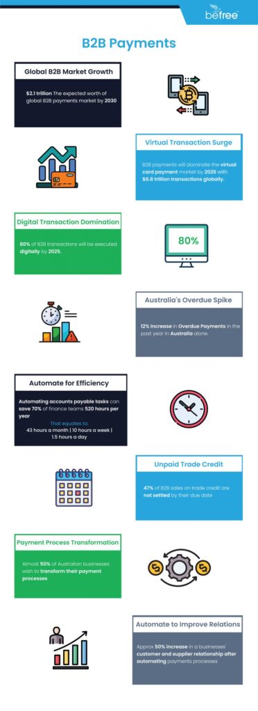B2B payments infographic desktop