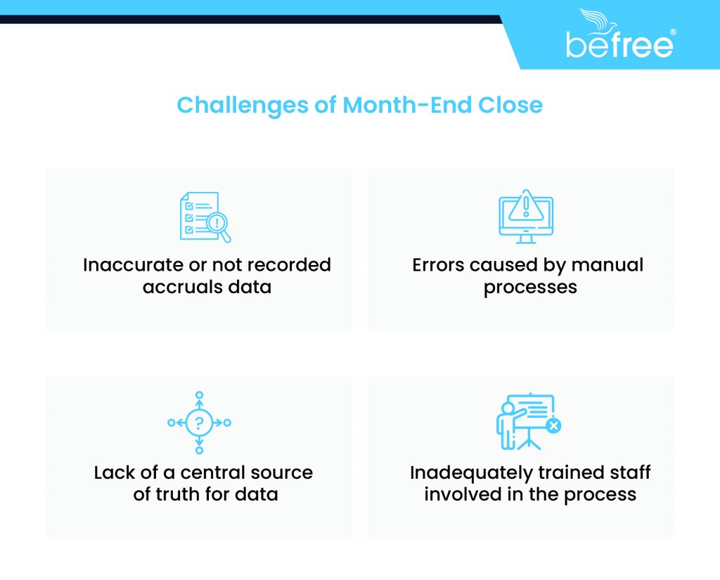 Financial discrepancies during the month-end close process.