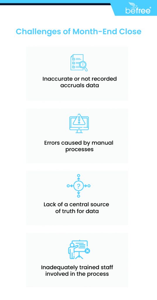 Financial discrepancies during the month-end close process.