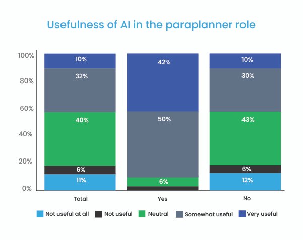 Automation paraplanning services