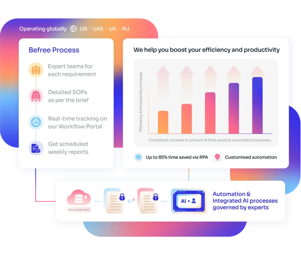 Befree, global leader in finance and outsourcing solutions