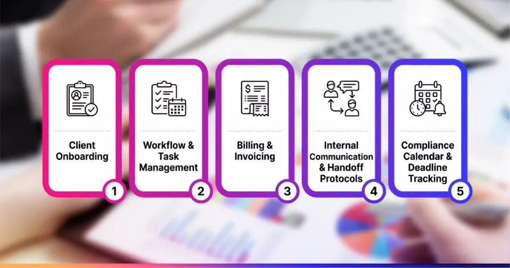 accounting process improvement