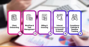 accounting process improvement