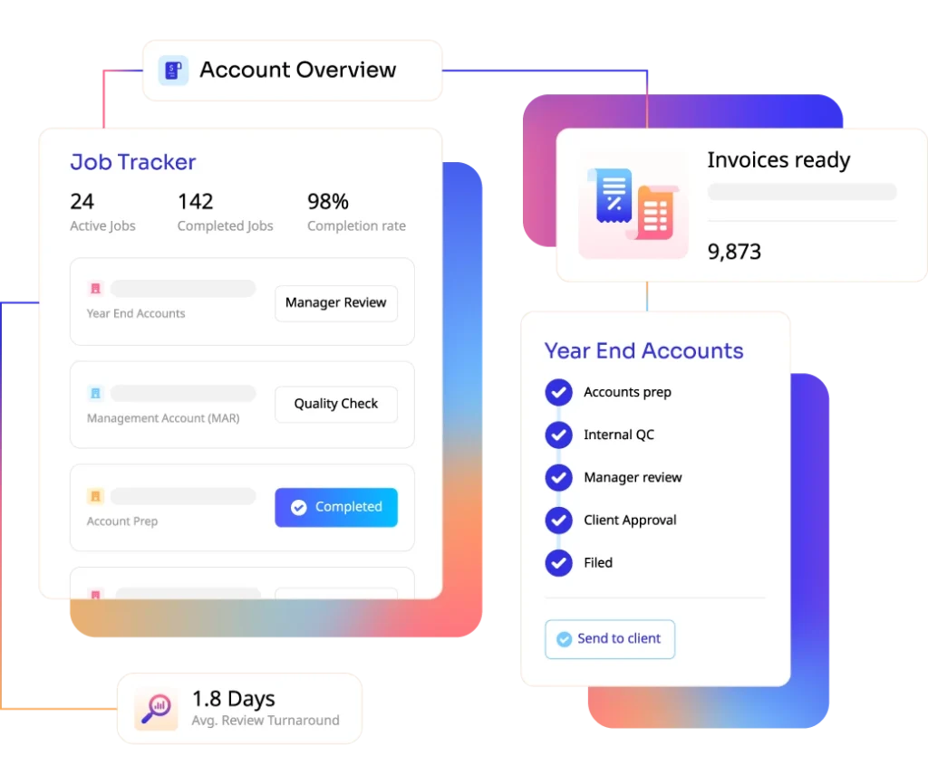 Outsourced accounting services for CPA firms in the united states