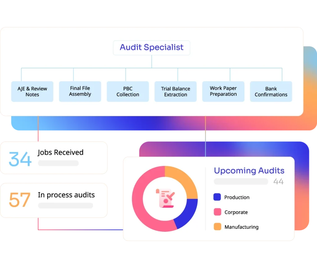 CPA audits support across the U.S