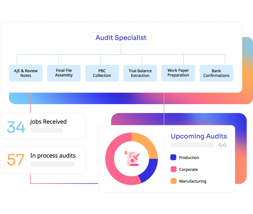 CPA audits support across the U.S