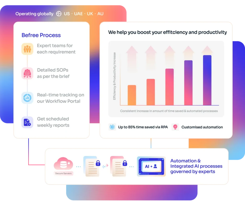 Befree, global leader in finance and outsourcing solutions