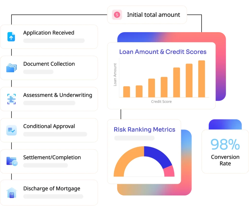 Mortgage process outsourcing for mortgage brokers