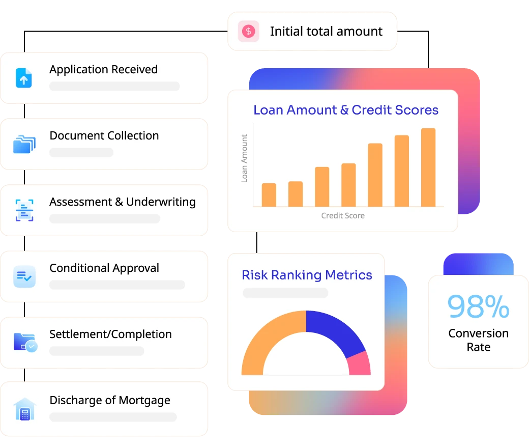 Mortgage process outsourcing for mortgage brokers