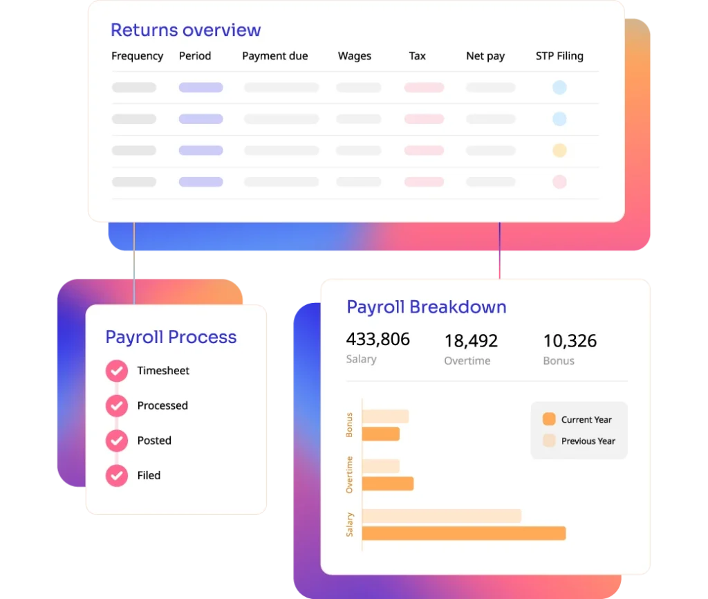 Payroll Outsourcing Services in the U.S