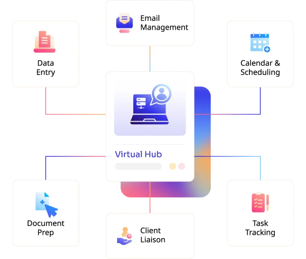 Virtual admin support services for cpa firms across the US