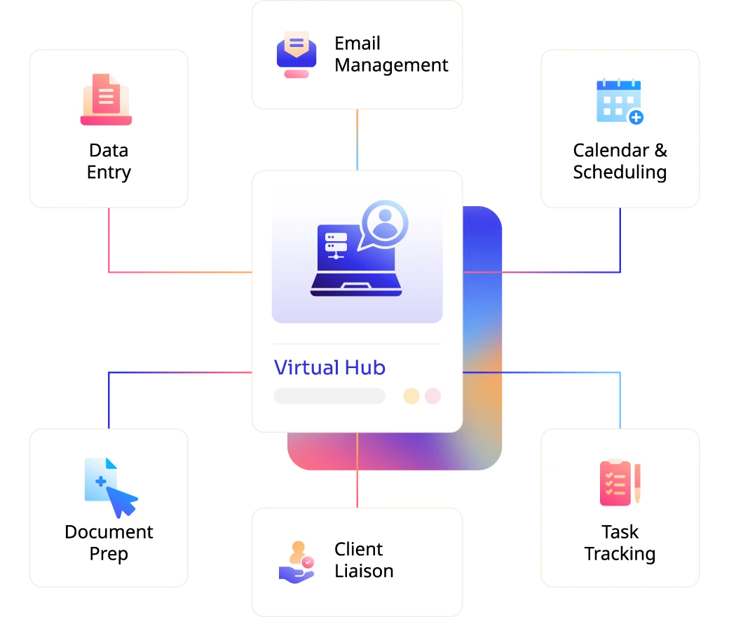 Virtual admin support services for cpa firms across the US