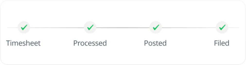 Payroll outsourcing service provider