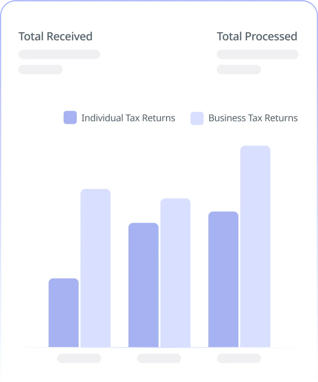 Outsourcing tax preparation for accountants
