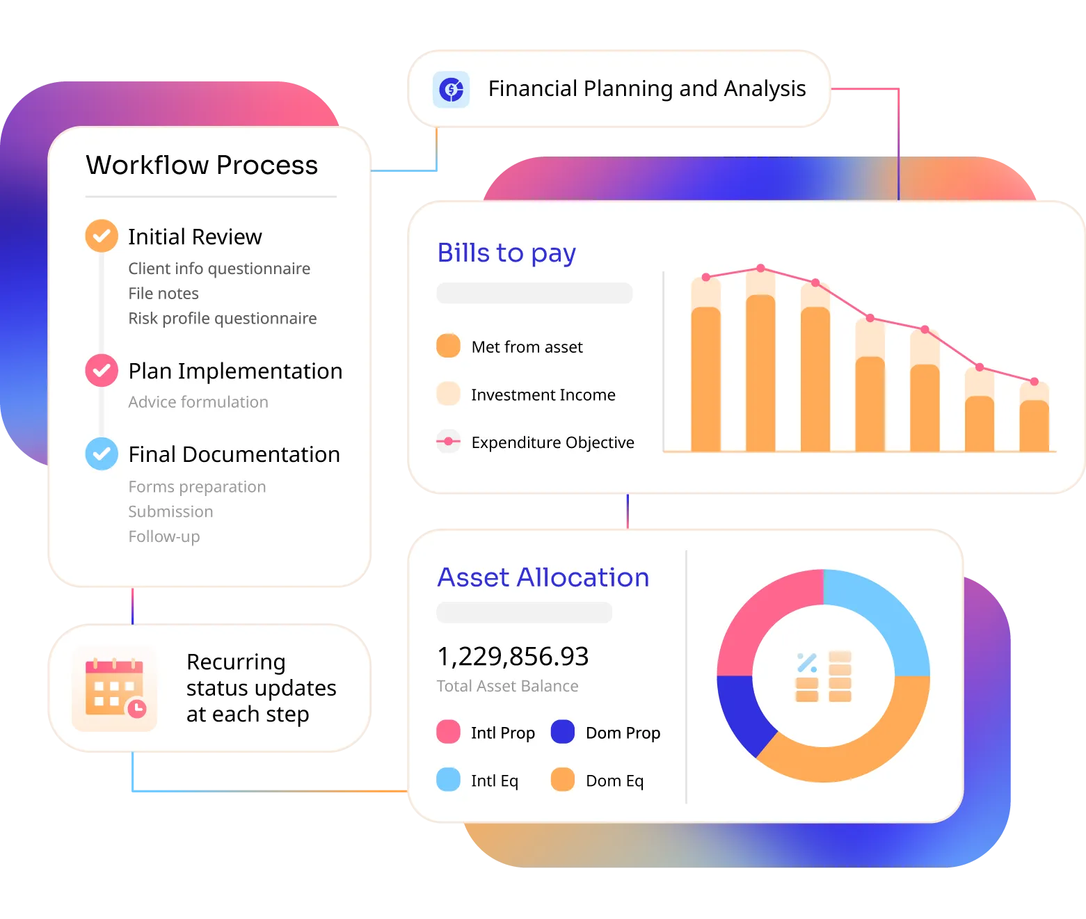 End-to-end paraplanning outsourcing services for financial advisers
